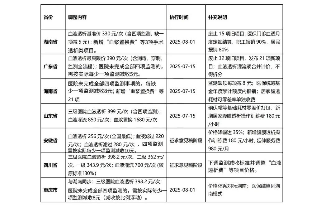 政策驱动行业变革：大奖国际·(中国游)官方网站持续领跑血液透析设备赛道